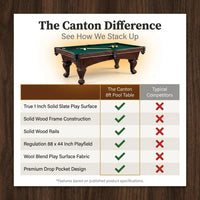 The Canton 8' Pool Table — Comparison